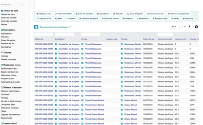 DoliResources - Dolibarr - 62_consommations_energie