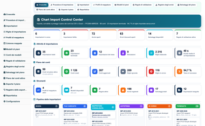 Import Chart of Accounts from CSV or Excel for Dolibarr