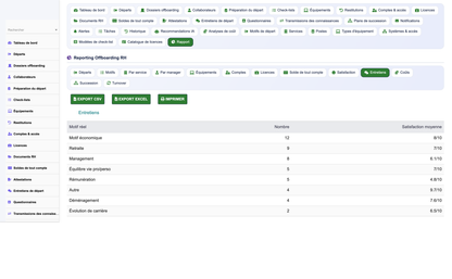 HR Offboarding Management - Dolibarr