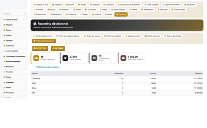 Clothing Store Management - Dolibarr