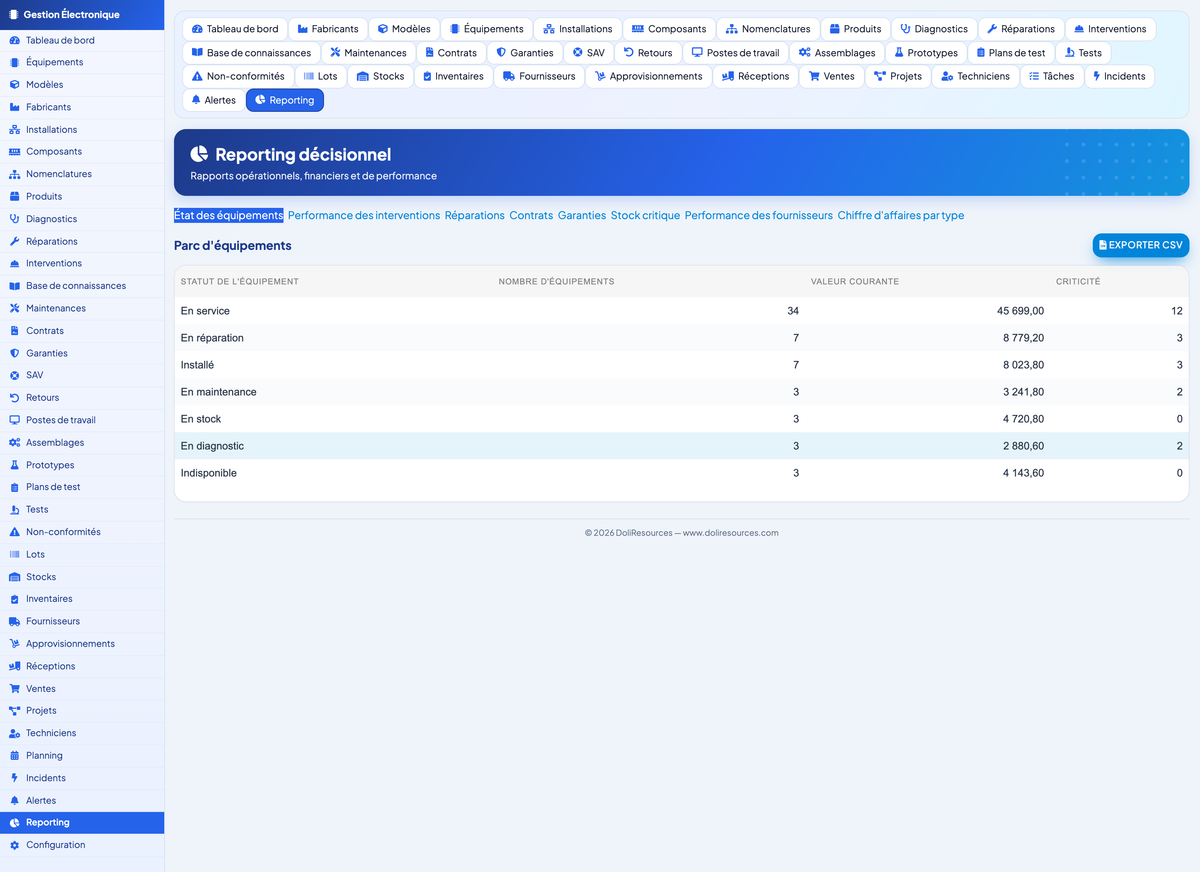 Electronics Management - Dolibarr