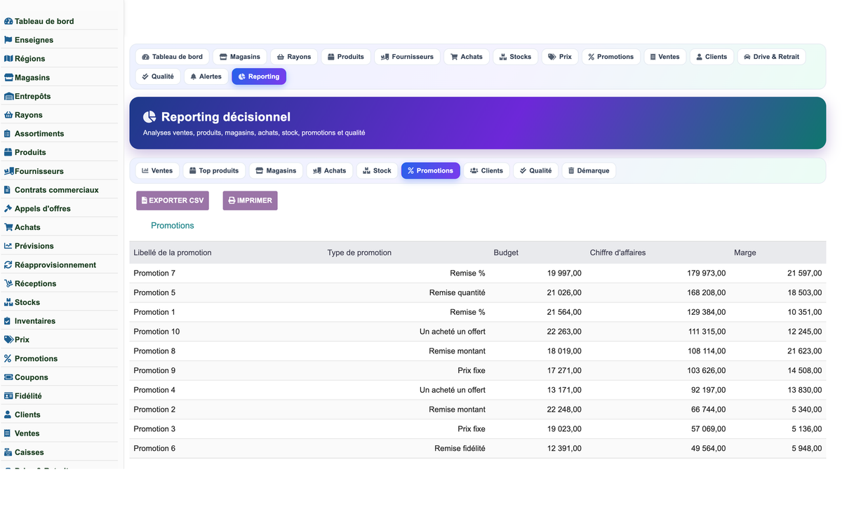 Complete Mass-Distribution Management Solution for Dolibarr