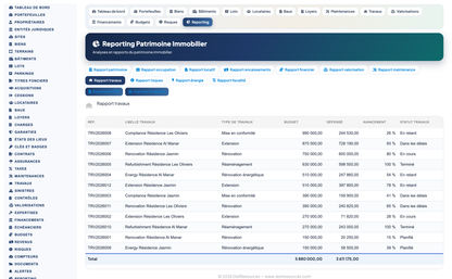 Real Estate Asset Management - Dolibarr