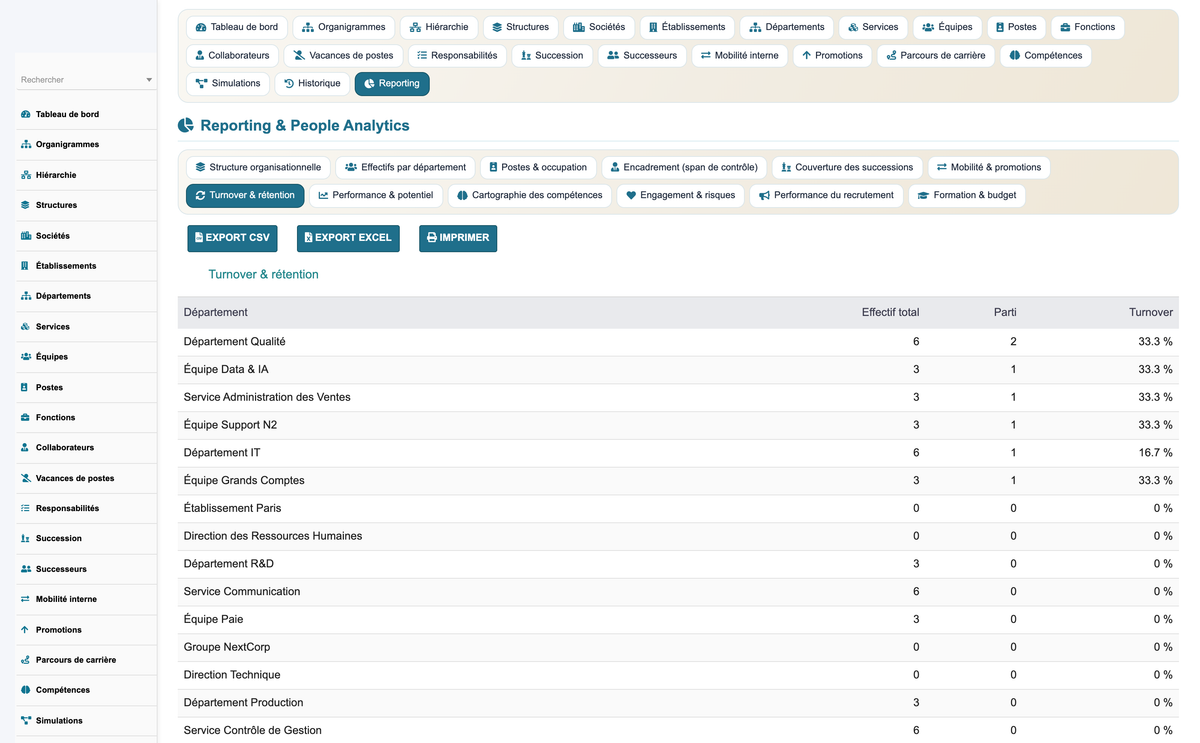 HR Organization Chart Management - Dolibarr
