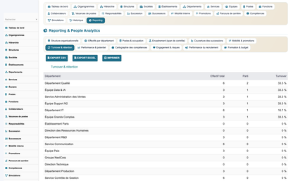 HR Organization Chart Management - Dolibarr