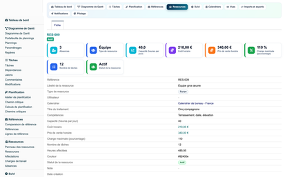 Gantt View Project Pro
