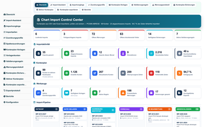 Import Chart of Accounts from CSV or Excel for Dolibarr