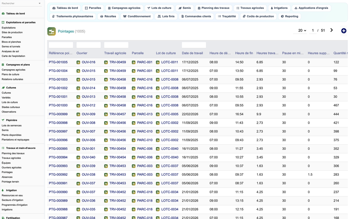 DoliResources - Dolibarr - 63_pointages