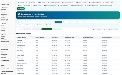 DoliResources - Dolibarr - 63_reporting_apports