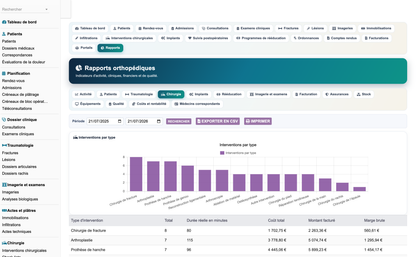 DoliResources - Dolibarr - 63_reporting_chirurgie