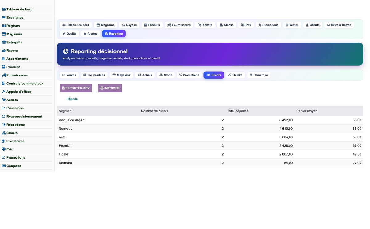 Complete Mass-Distribution Management Solution for Dolibarr