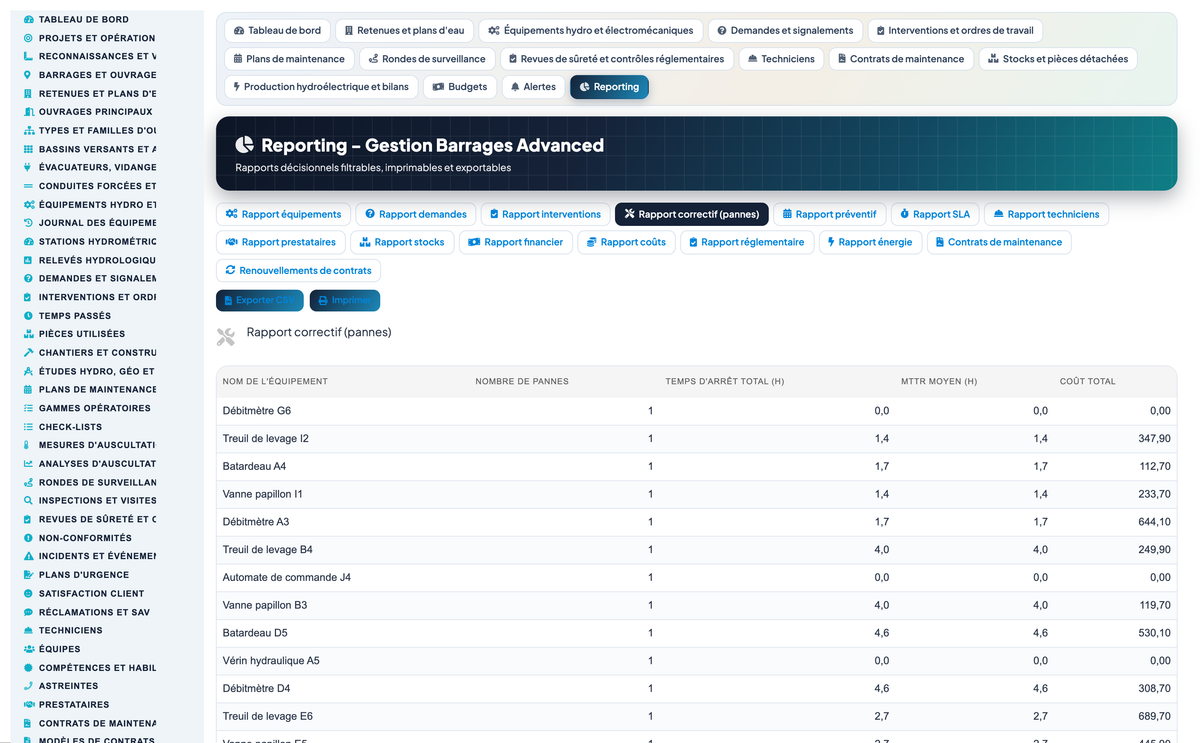 Dam & Reservoir Lifecycle Management - Dolibarr