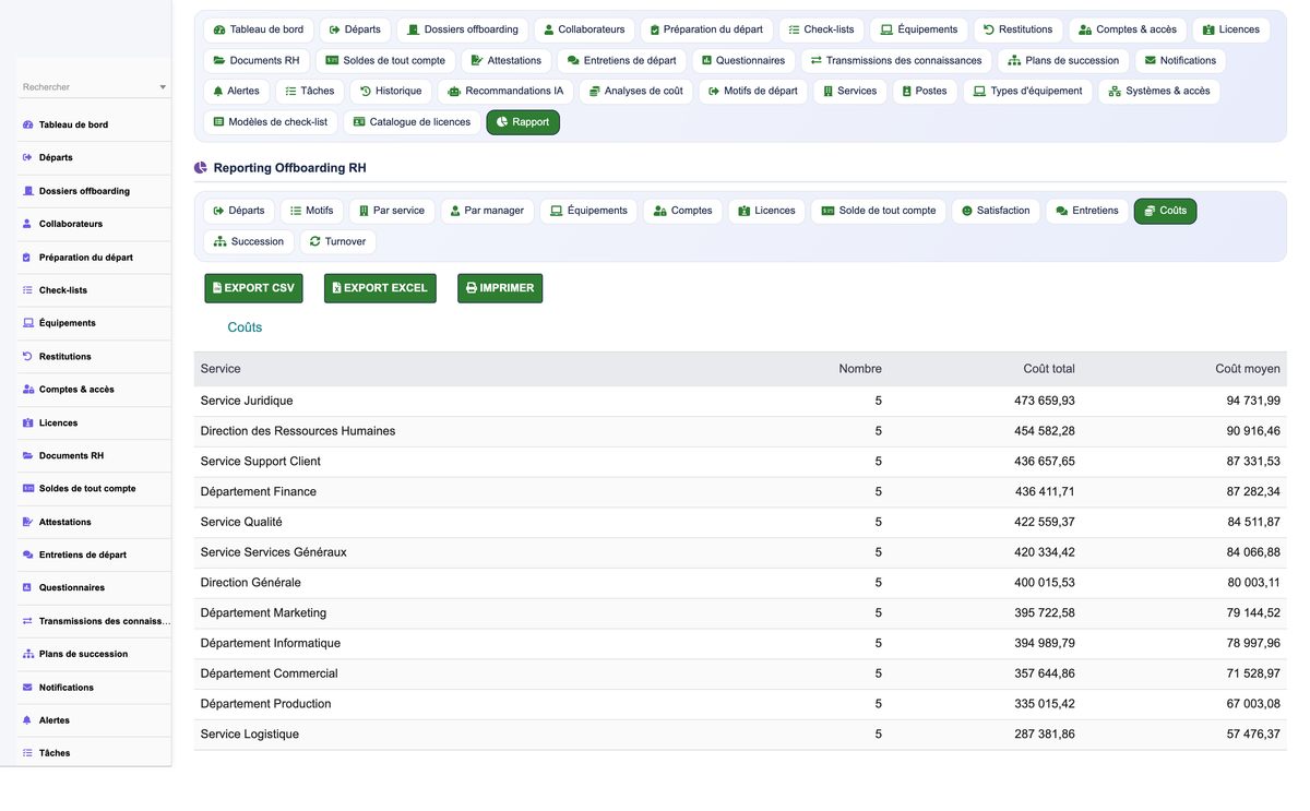 HR Offboarding Management - Dolibarr