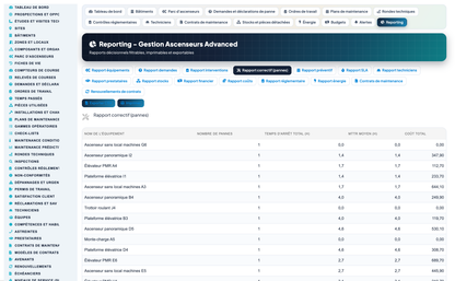 Elevator & Vertical-Transport Management for Dolibarr