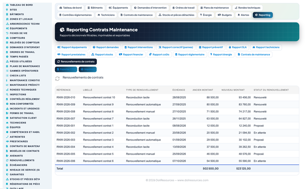 Advanced Maintenance Contract Management - Dolibarr