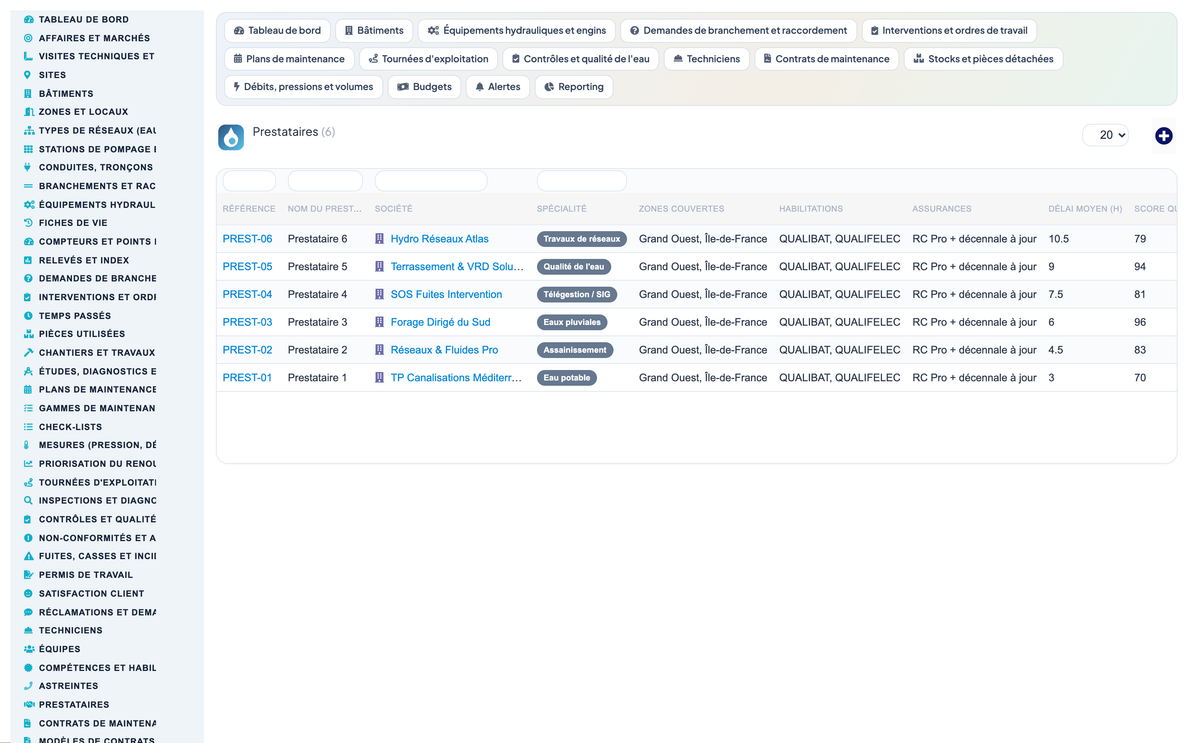Wet Networks Management — Advanced - Dolibarr