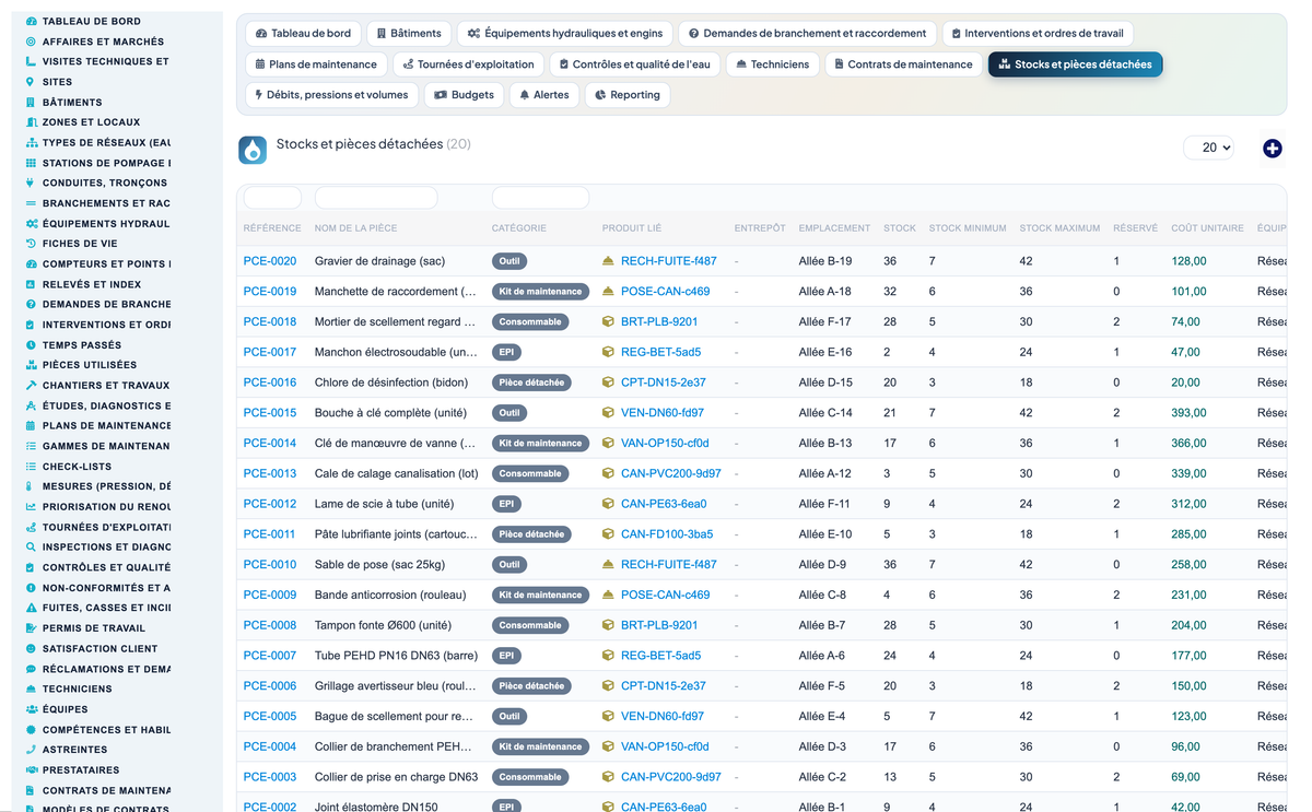 Wet Networks Management — Advanced - Dolibarr
