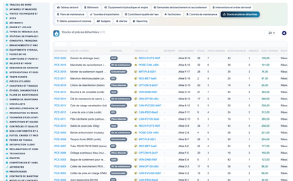 Wet Networks Management — Advanced - Dolibarr