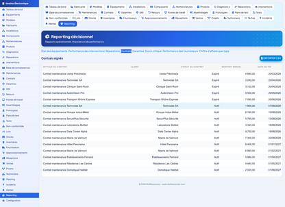 Electronics Management - Dolibarr