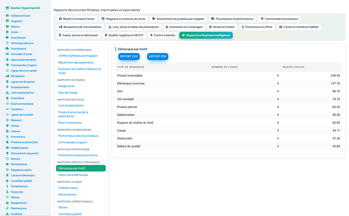 Complete Hypermarket Management for Dolibarr