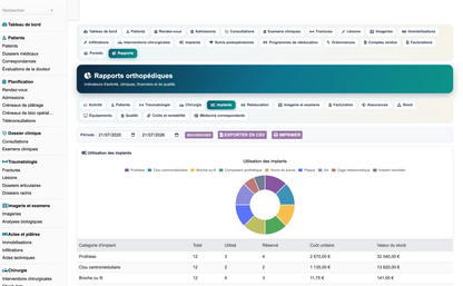 DoliResources - Dolibarr - 64_reporting_implants