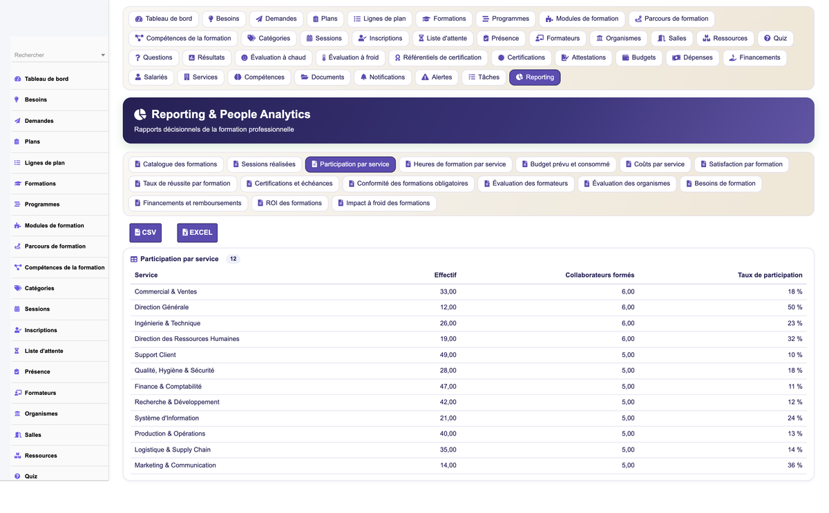 HR Training Management - Dolibarr