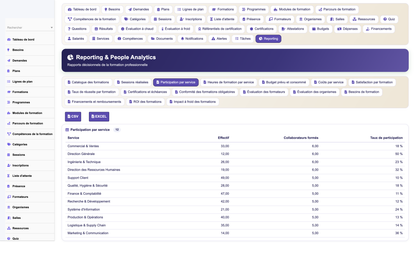 HR Training Management - Dolibarr