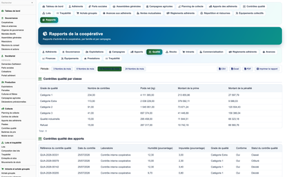 DoliResources - Dolibarr - 64_reporting_qualite