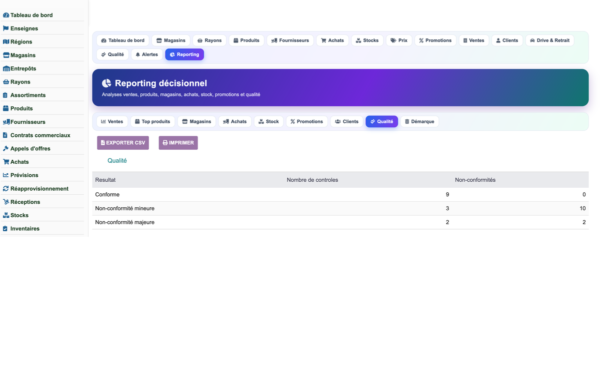 Complete Mass-Distribution Management Solution for Dolibarr