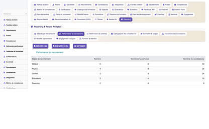 Talent & Competency Management - Dolibarr