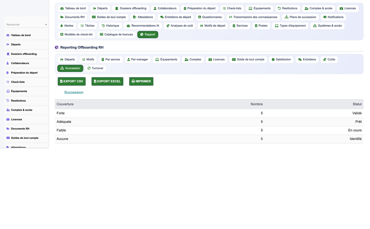 HR Offboarding Management - Dolibarr