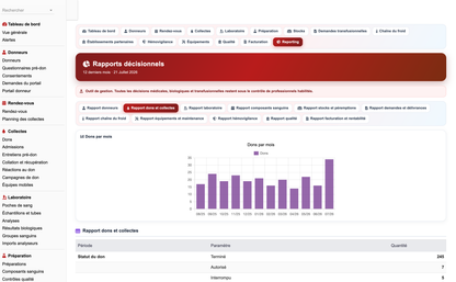 DoliResources - Dolibarr - 65_reporting_dons