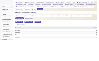 HR Onboarding Management  - Dolibarr
