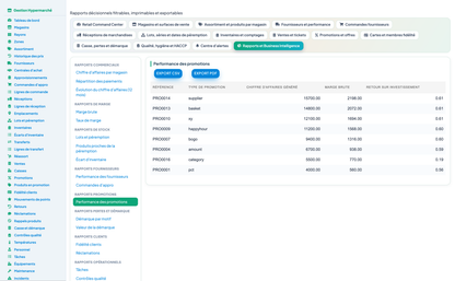 Complete Hypermarket Management for Dolibarr