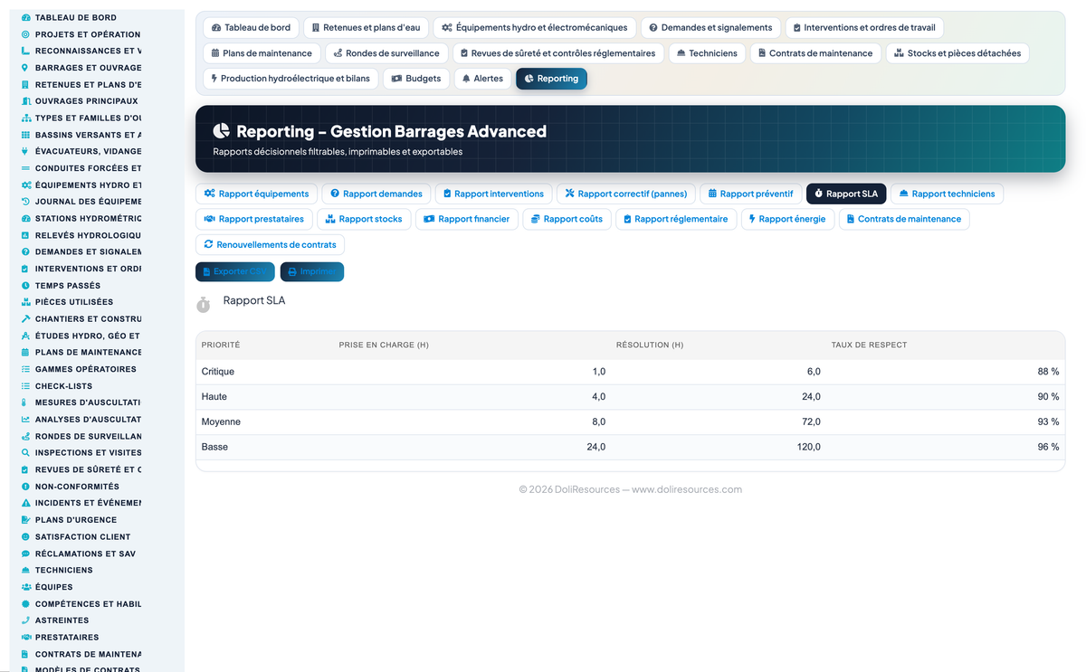 Dam & Reservoir Lifecycle Management - Dolibarr