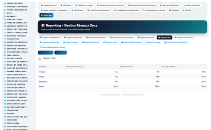Dry Networks Management — Advanced - Dolibarr