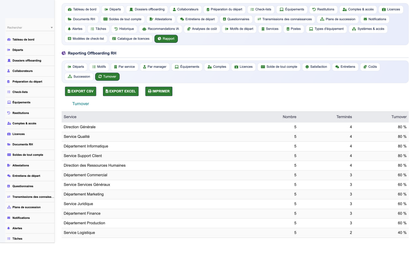 HR Offboarding Management - Dolibarr