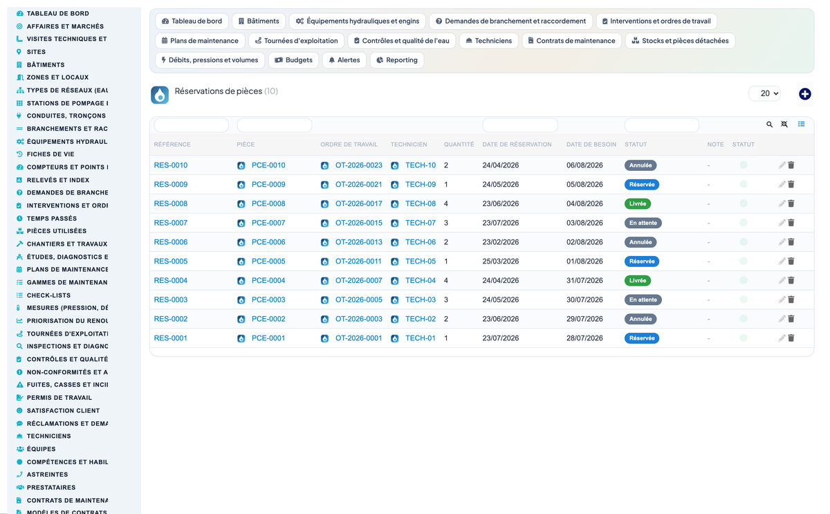 Wet Networks Management — Advanced - Dolibarr