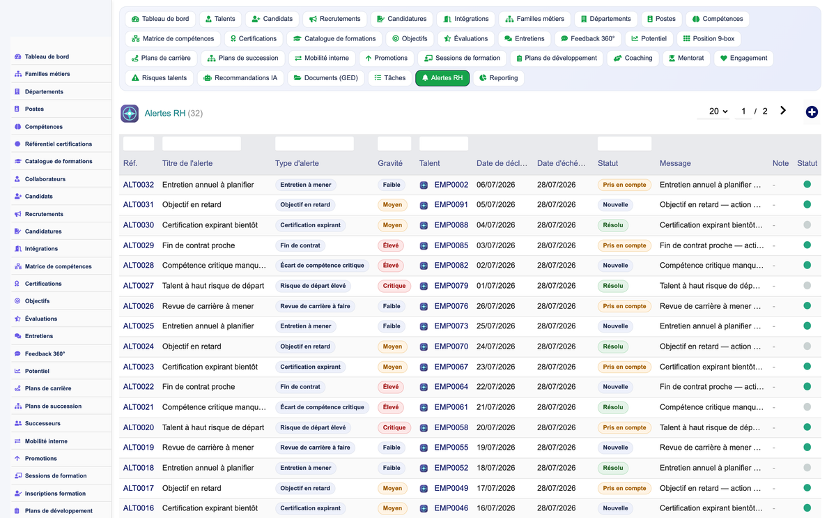 HR Performance Evaluation Management - Dolibarr