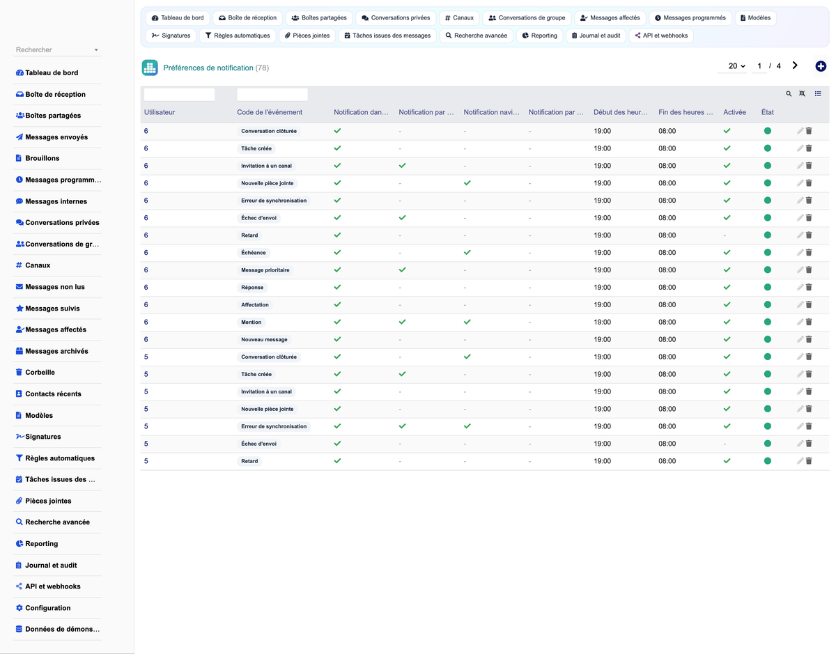 MESSAGING MANAGEMENT - Dolibarr