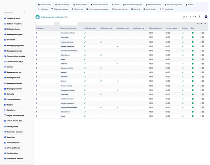 MESSAGING MANAGEMENT - Dolibarr