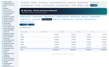 Elevator & Vertical-Transport Management for Dolibarr