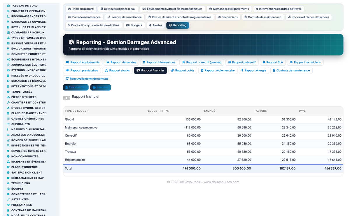 Dam & Reservoir Lifecycle Management - Dolibarr
