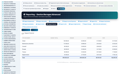 Dam & Reservoir Lifecycle Management - Dolibarr
