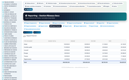 Dry Networks Management — Advanced - Dolibarr