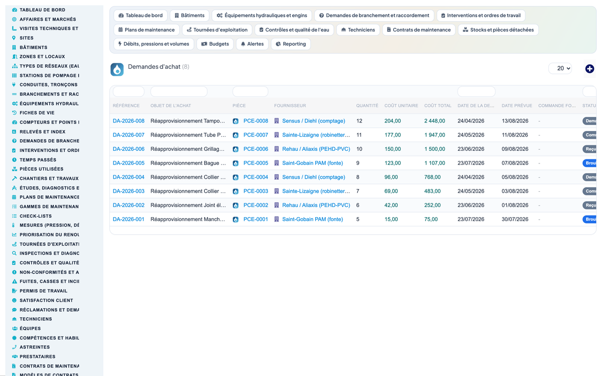 Wet Networks Management — Advanced - Dolibarr