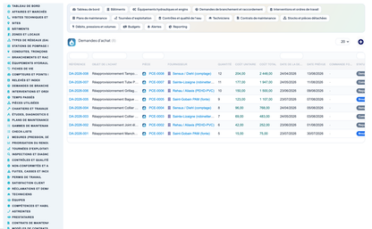 Wet Networks Management — Advanced - Dolibarr