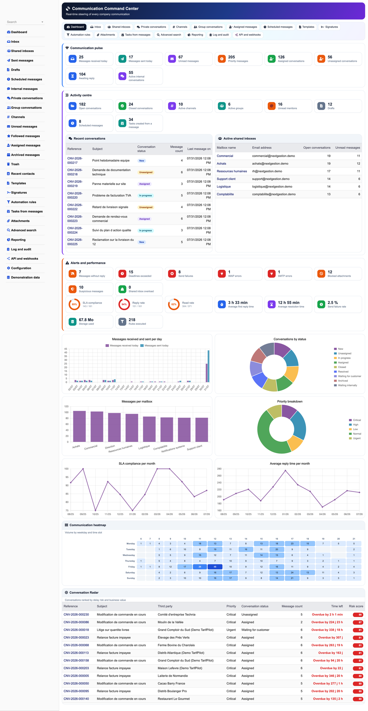 MESSAGING MANAGEMENT - Dolibarr
