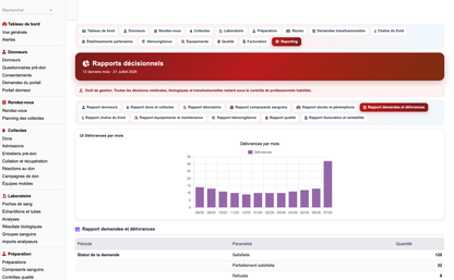 DoliResources - Dolibarr - 67_reporting_demandes