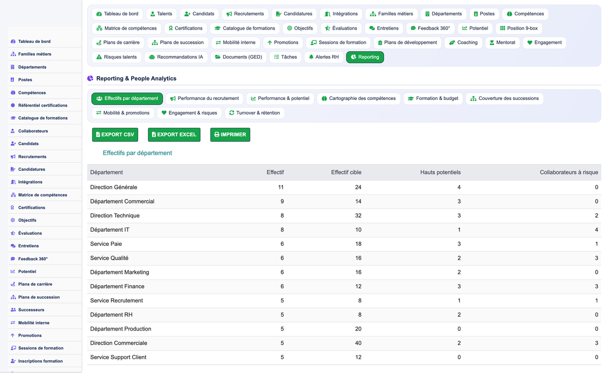 HR Performance Evaluation Management - Dolibarr